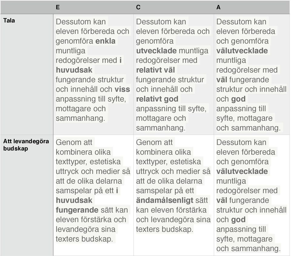 eleven förbereda och genomföra struktur och innehåll och god syfte, mottagare och sammanhang.