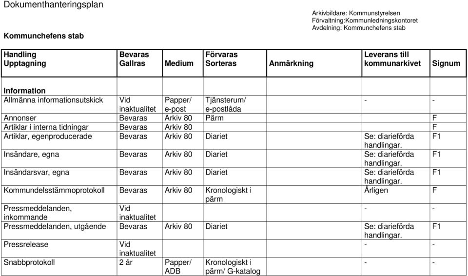 Insändarsvar, egna Arkiv 80 Diariet.