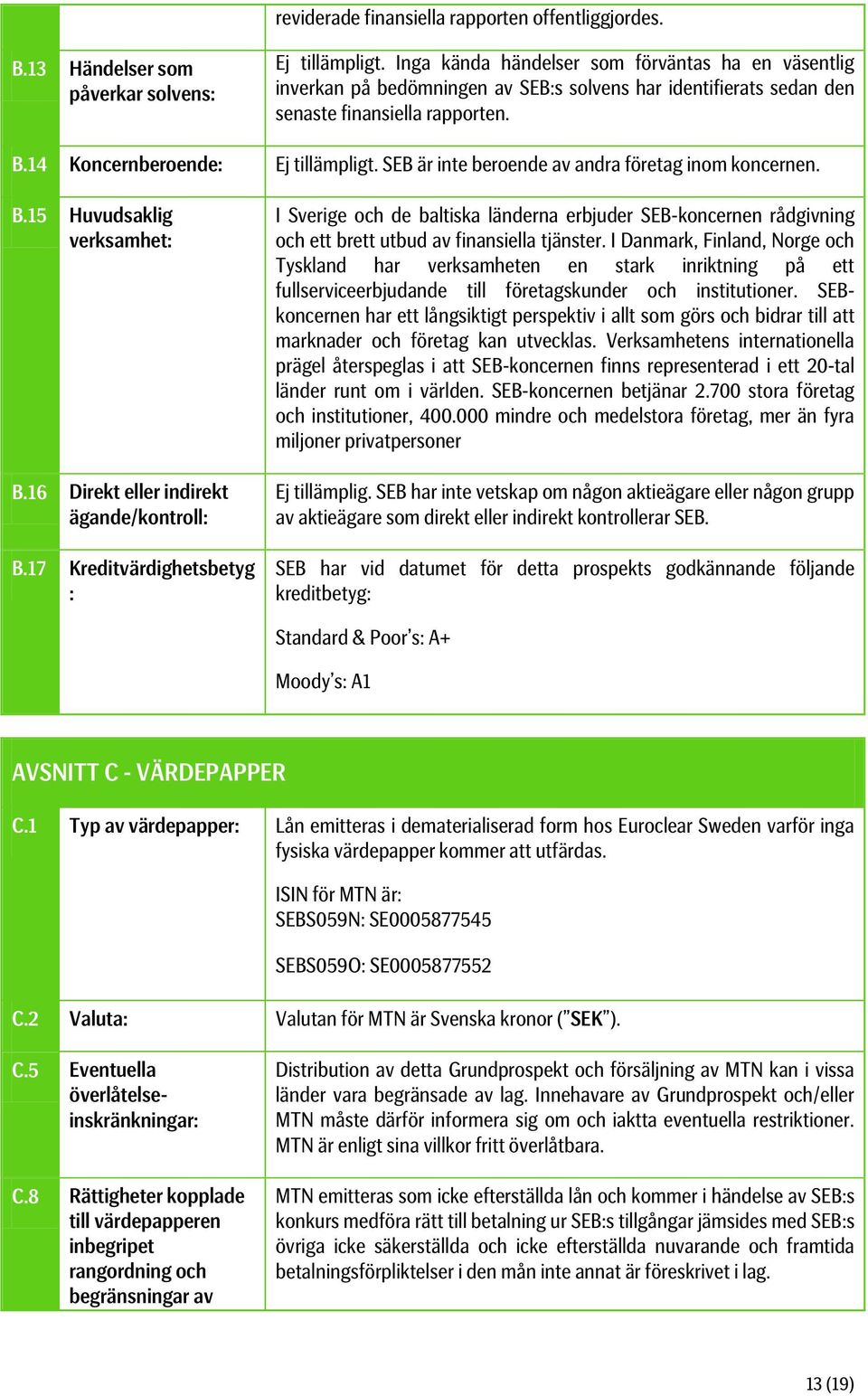 SEB är inte beroende av andra företag inom koncernen. B.15 Huvudsaklig verksamhet: B.16 Direkt eller indirekt ägande/kontroll: B.