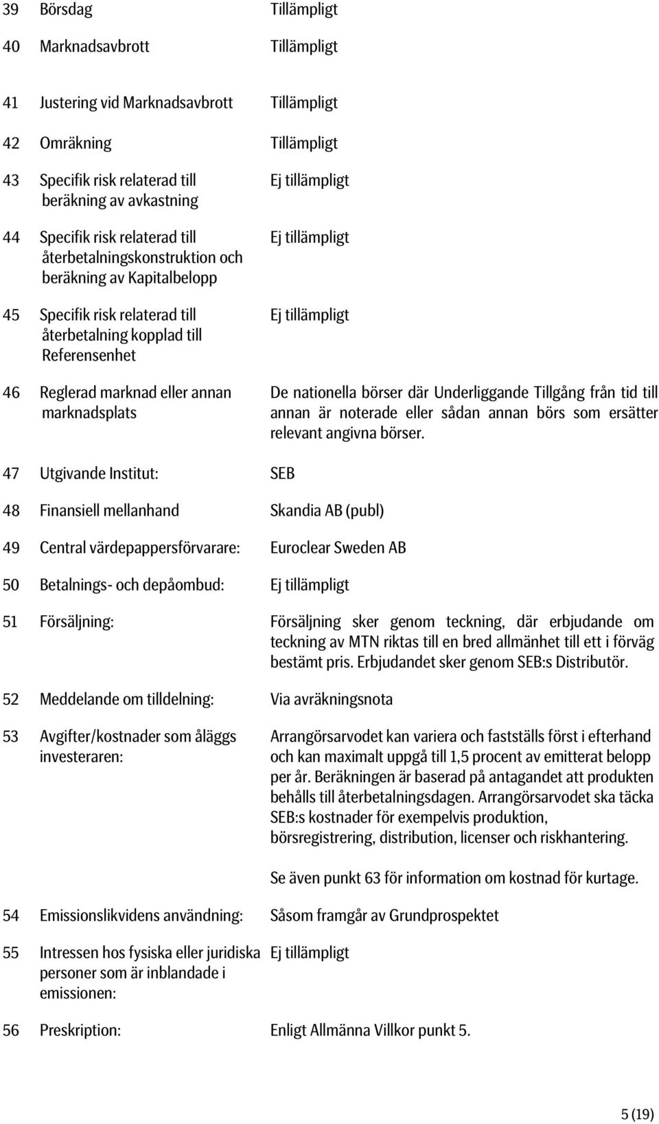 tillämpligt Ej tillämpligt Ej tillämpligt De nationella börser där Underliggande Tillgång från tid till annan är noterade eller sådan annan börs som ersätter relevant angivna börser.