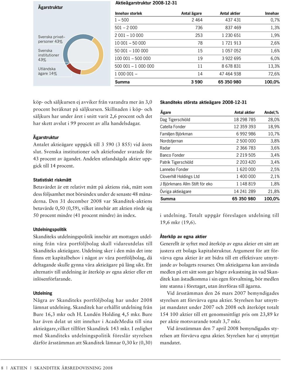 14 47 464 938 72,6% Summa 3 590 65 350 980 100,0% köp- och säljkursen ej avviker från varandra mer än 3,0 procent beräknat på säljkursen.