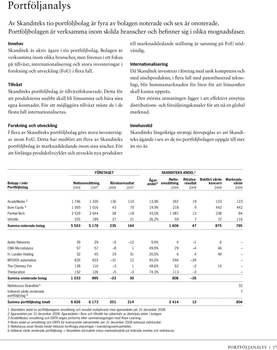 Bolagen är verksamma inom olika branscher, men förenas i ett fokus på tillväxt, internationalisering och stora investeringar i forskning och utveckling (FoU) i flera fall.