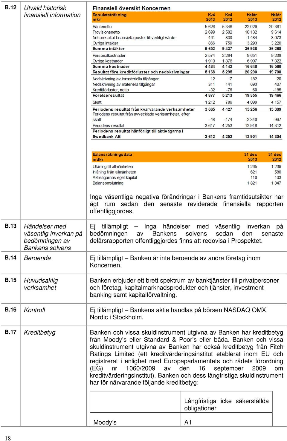 offentliggjordes. Ej tillämpligt Inga händelser med väsentlig inverkan på bedömningen av Bankens solvens sedan den senaste delårsrapporten offentliggjordes finns att redovisa i Prospektet. B.14 Beroende Ej tillämpligt Banken är inte beroende av andra företag inom Koncernen.