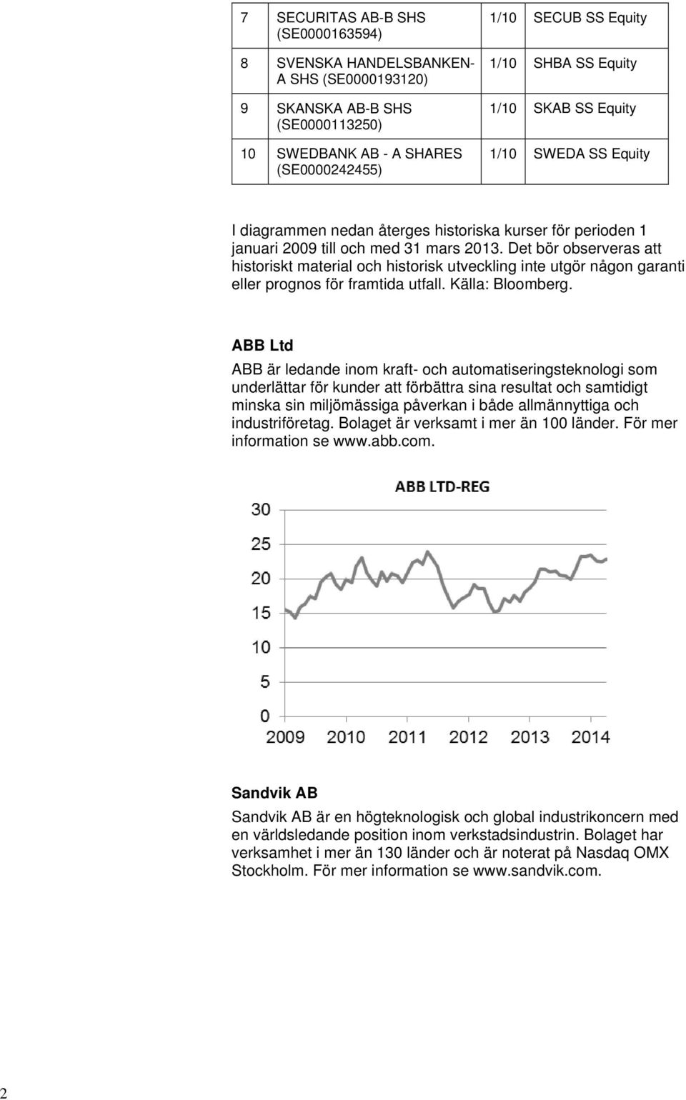 Det bör observeras att historiskt material och historisk utveckling inte utgör någon garanti eller prognos för framtida utfall. Källa: Bloomberg.