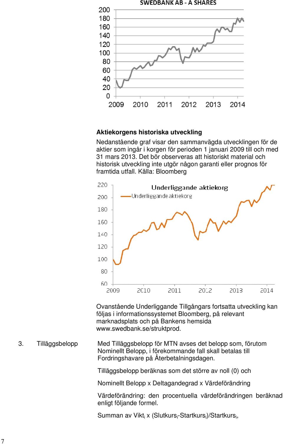 Källa: Bloomberg Ovanstående Underliggande Tillgångars fortsatta utveckling kan följas i informationssystemet Bloomberg, på relevant marknadsplats och på Bankens hemsida www.swedbank.se/struktprod. 3.