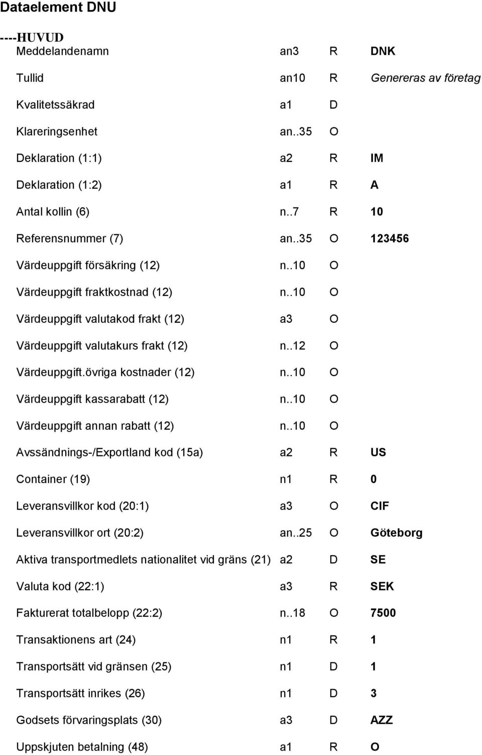 .10 O Värdeuppgift valutakod frakt (12) a3 O Värdeuppgift valutakurs frakt (12) n..12 O Värdeuppgift.övriga kostnader (12) n..10 O Värdeuppgift kassarabatt (12) n.