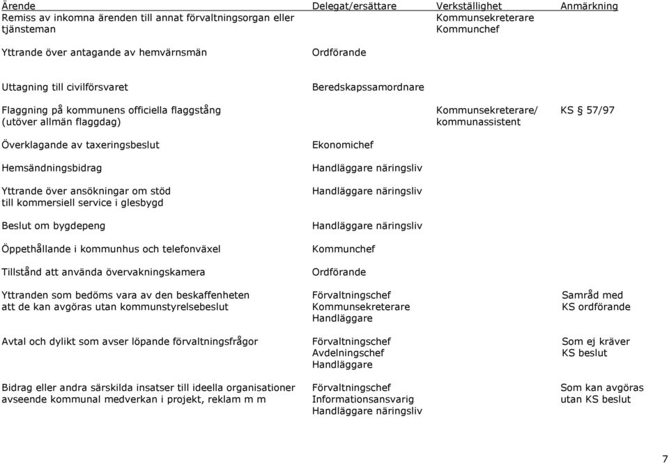 taxeringsbeslut Ekonomichef Hemsändningsbidrag Handläggare näringsliv Yttrande över ansökningar om stöd Handläggare näringsliv till kommersiell service i glesbygd Beslut om bygdepeng Handläggare