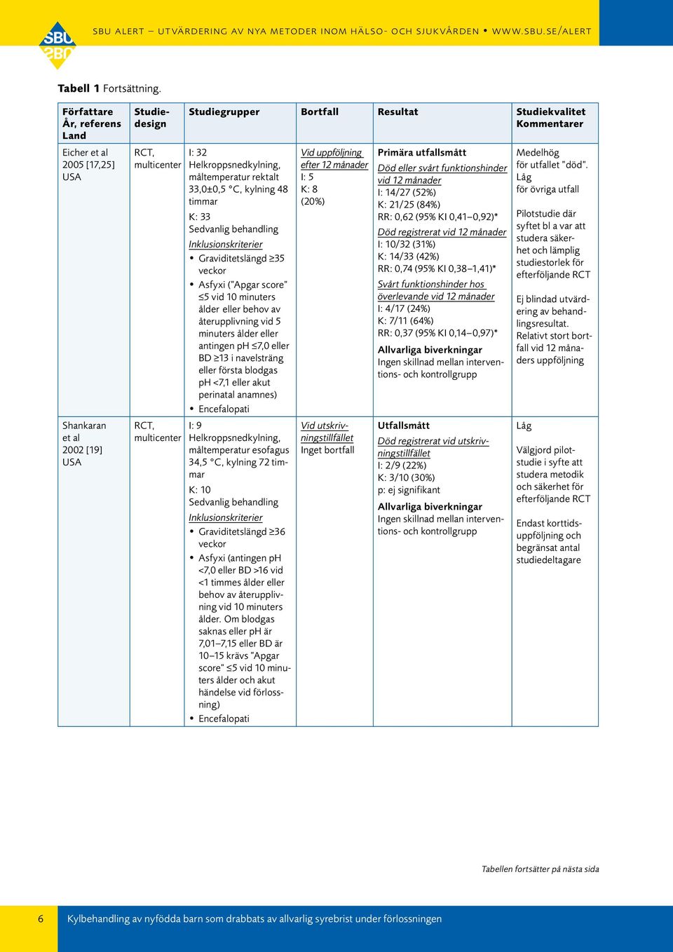 32 Helkroppsnedkylning, måltemperatur rektalt 33,0±0,5 C, kylning 48 timmar K: 33 Sedvanlig behandling Inklusionskriterier Graviditetslängd 35 veckor Asfyxi ( Apgar score 5 vid 10 minuters ålder