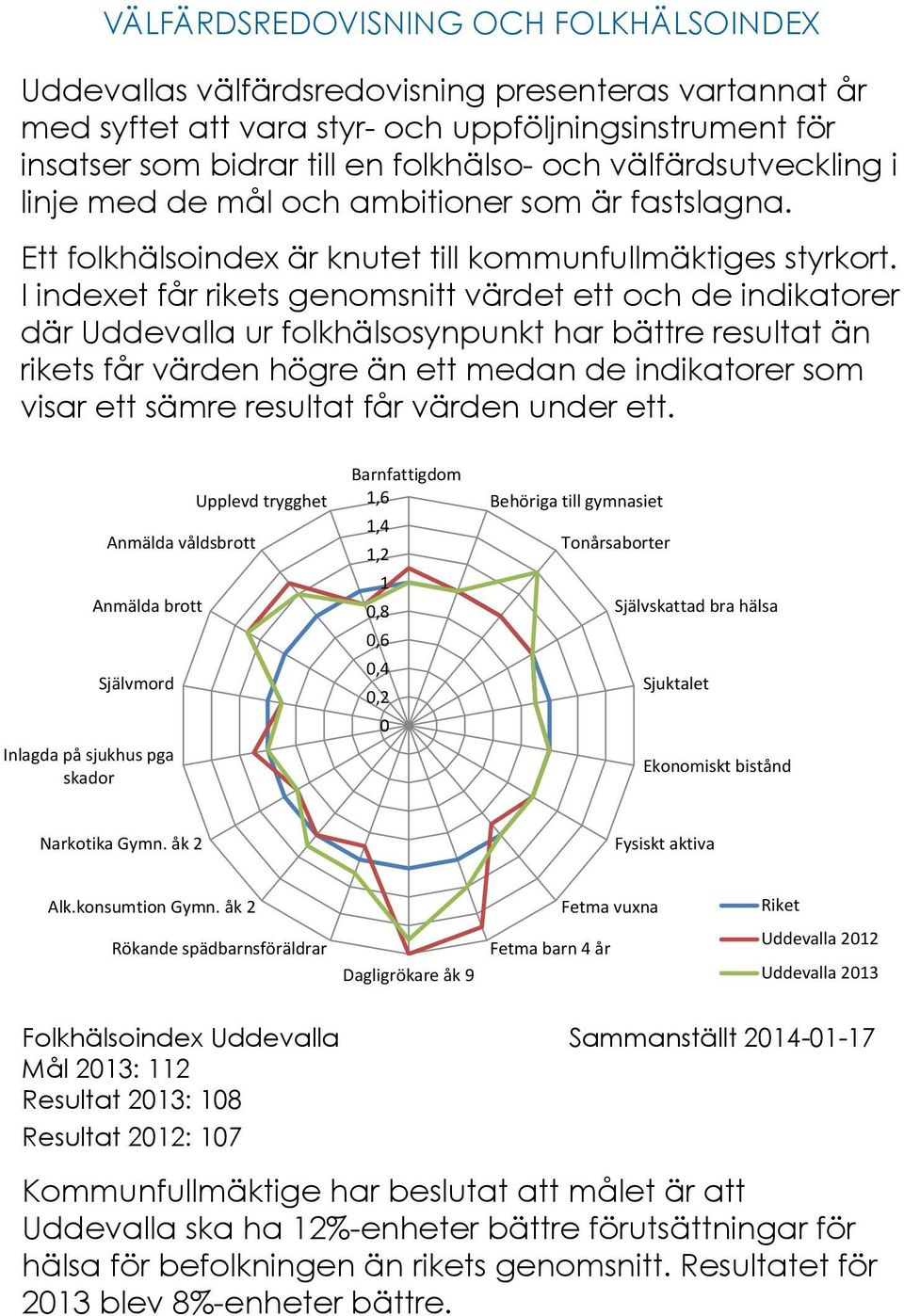 och välfärdsutveckling i linje med de mål och ambitioner som är fastslagna. Ett folkhälsoindex är knutet till kommunfullmäktiges styrkort.