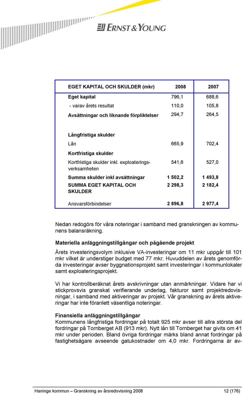 exploateringsverksamheten 541,6 527,0 Summa skulder inkl avsättningar 1 502,2 1 493,8 SUMMA EGET KAPITAL OCH SKULDER 2 298,3 2 182,4 Ansvarsförbindelser 2 896,8 2 977,4 Nedan redogörs för våra