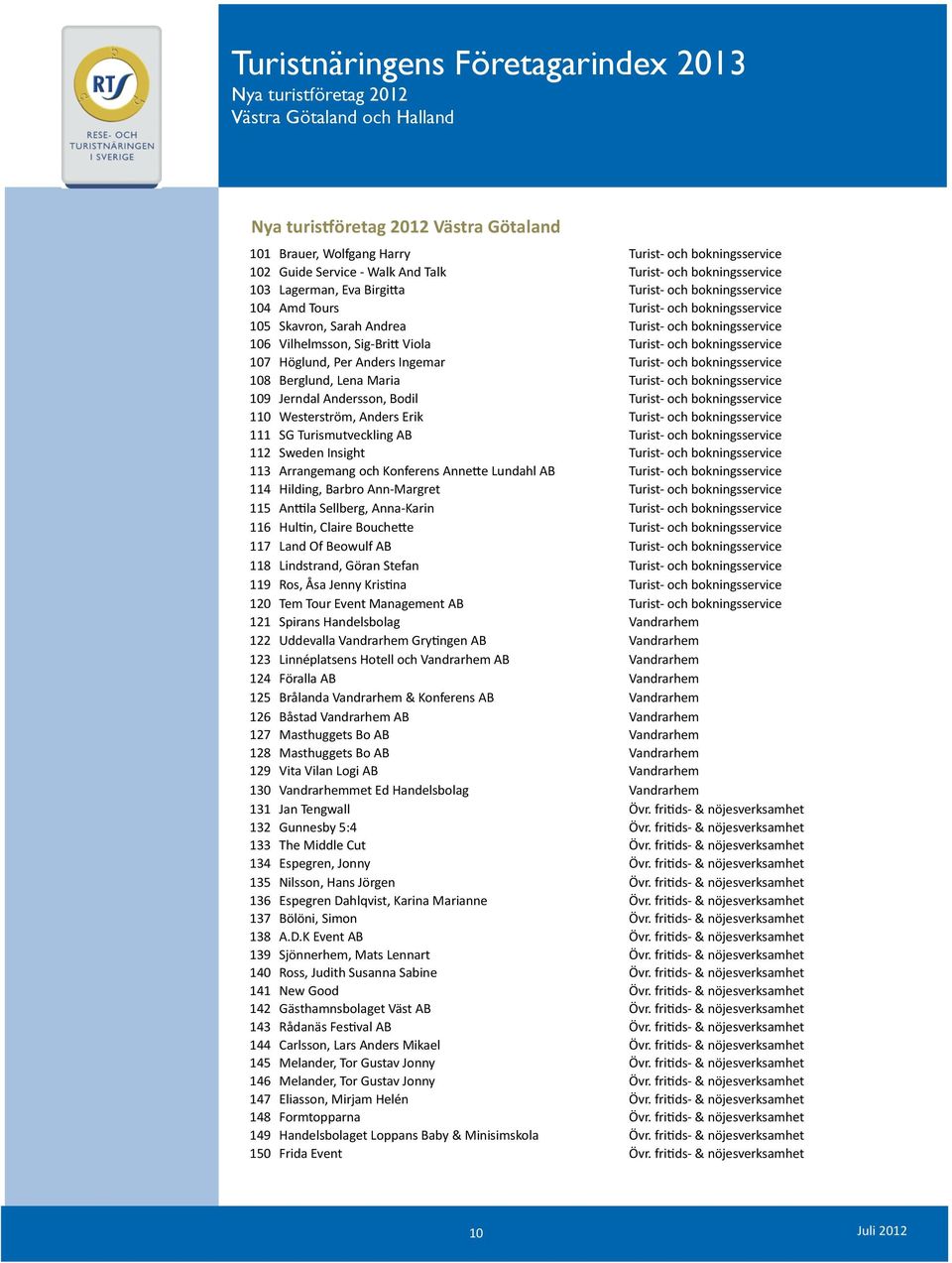 104 Amd Tours Turist- och bokningsservice 105 Skavron, Sarah Andrea Turist- och bokningsservice 106 Vilhelmsson, Sig- BriD Viola Turist- och bokningsservice 107 Höglund, Per Anders Ingemar Turist-