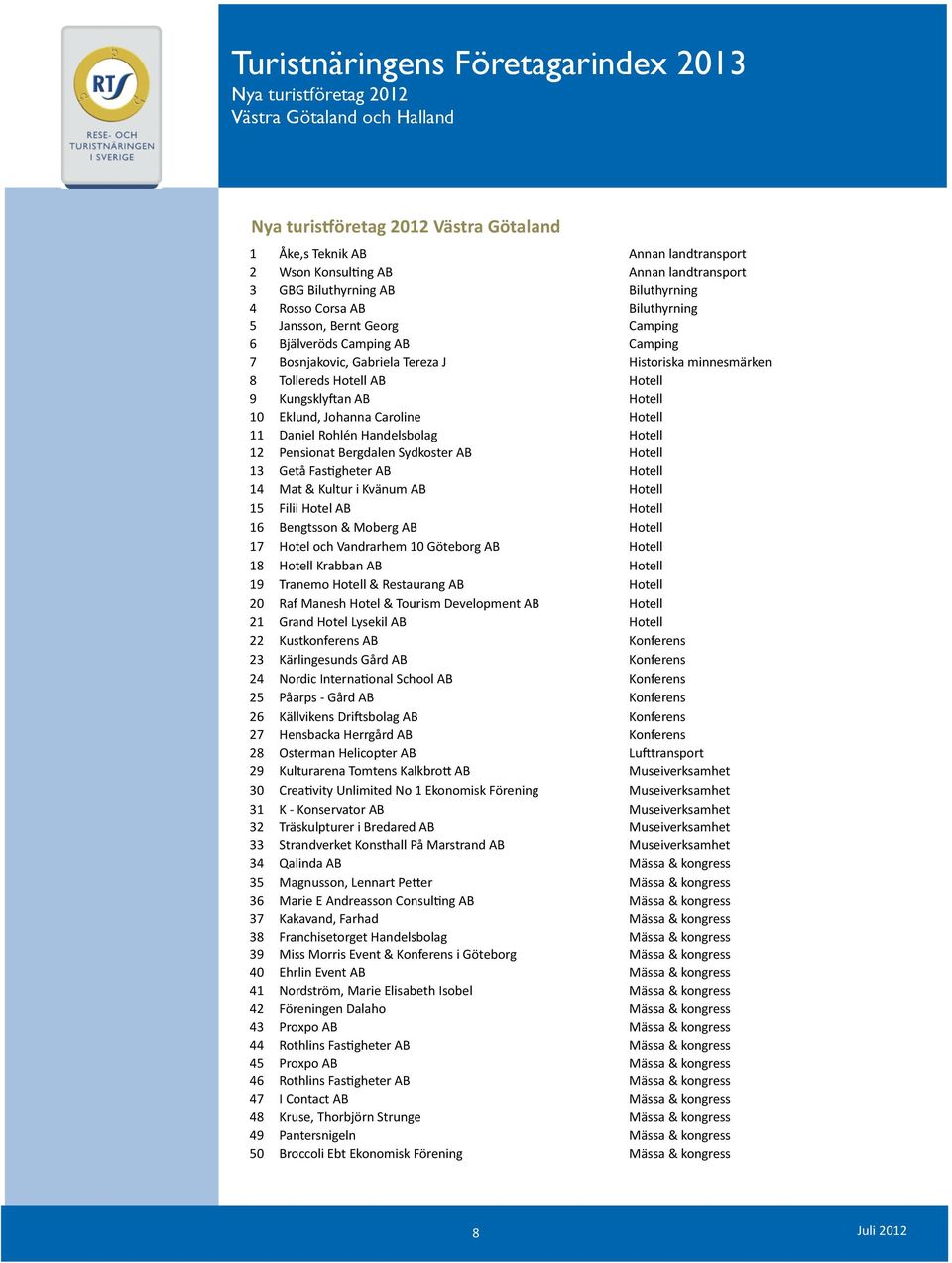 minnesmärken 8 Tollereds Hotell AB Hotell 9 Kungsklysan AB Hotell 10 Eklund, Johanna Caroline Hotell 11 Daniel Rohlén Handelsbolag Hotell 12 Pensionat Bergdalen Sydkoster AB Hotell 13 Getå Fas?