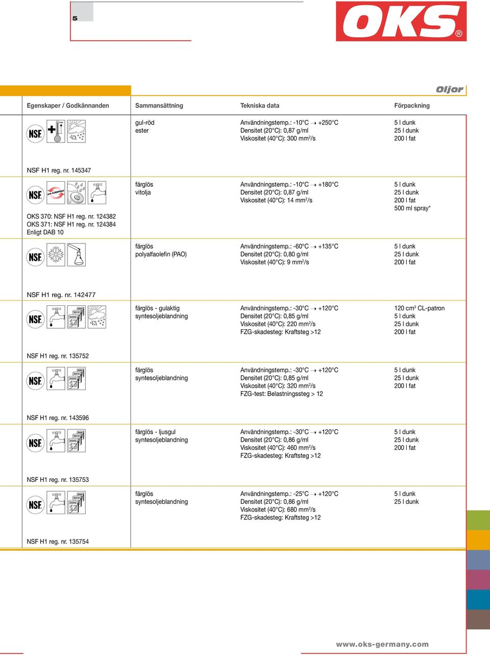 : -10 C +180 C Densitet (20 C): 0,87 g/ml Viskositet (40 C): 14 mm 2 /s 2 500 ml spray* Användningstemp.: -60 C +135 C Densitet (20 C): 0,80 g/ml Viskositet (40 C): 9 mm 2 /s 2 NSF H1 reg. nr.