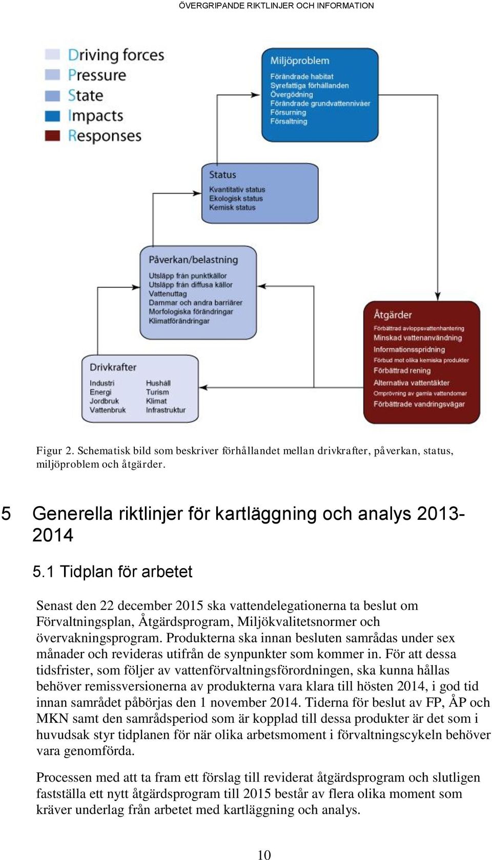 Produkterna ska innan besluten samrådas under sex månader och revideras utifrån de synpunkter som kommer in.