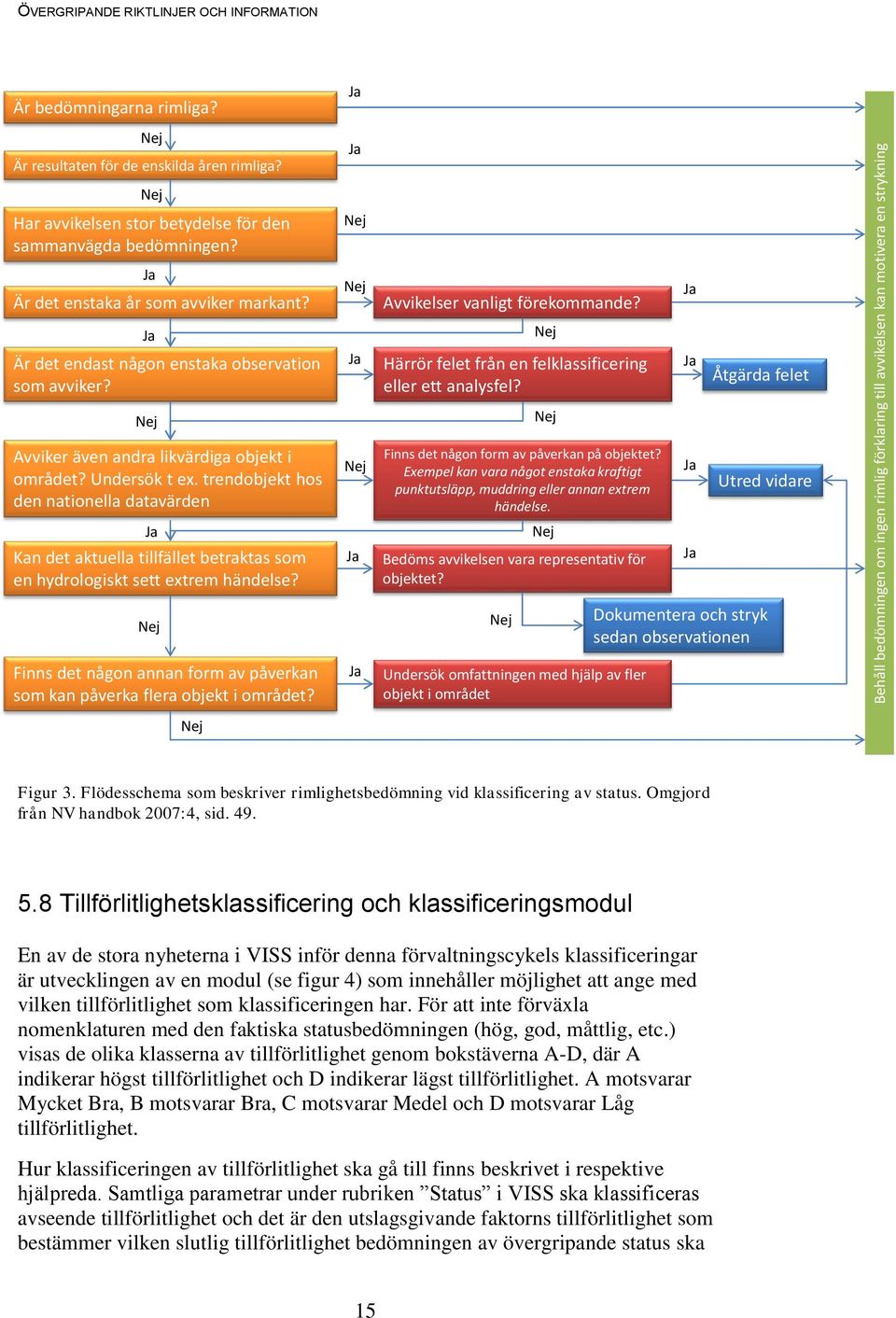 Ja Ja Är det endast någon enstaka observation som avviker? Ja Härrör felet från en felklassificering eller ett analysfel? Ja Åtgärda felet Avviker även andra likvärdiga objekt i området?