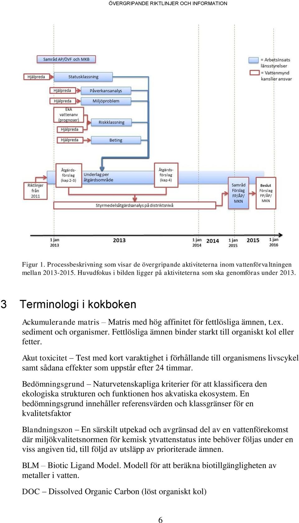 Akut toxicitet Test med kort varaktighet i förhållande till organismens livscykel samt sådana effekter som uppstår efter 24 timmar.