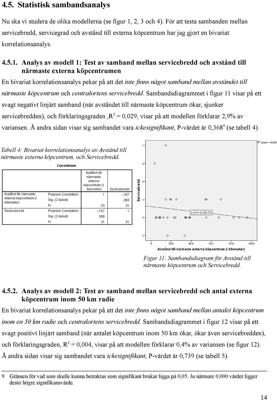 Analys av modell 1: Test av samband mellan servicebredd och avstånd till närmaste externa köpcentrumen En bivariat korrelationsanalys pekar på att det inte finns något samband mellan avståndet till