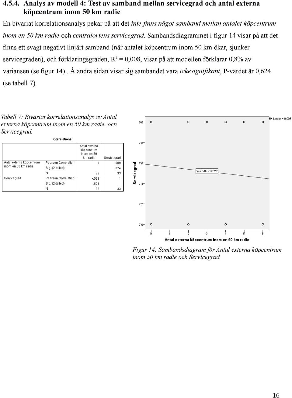 Sambandsdiagrammet i figur 14 visar på att det finns ett svagt negativt linjärt samband (när antalet köpcentrum inom 50 km ökar, sjunker servicegraden), och förklaringsgraden, R2 = 0,008, visar på