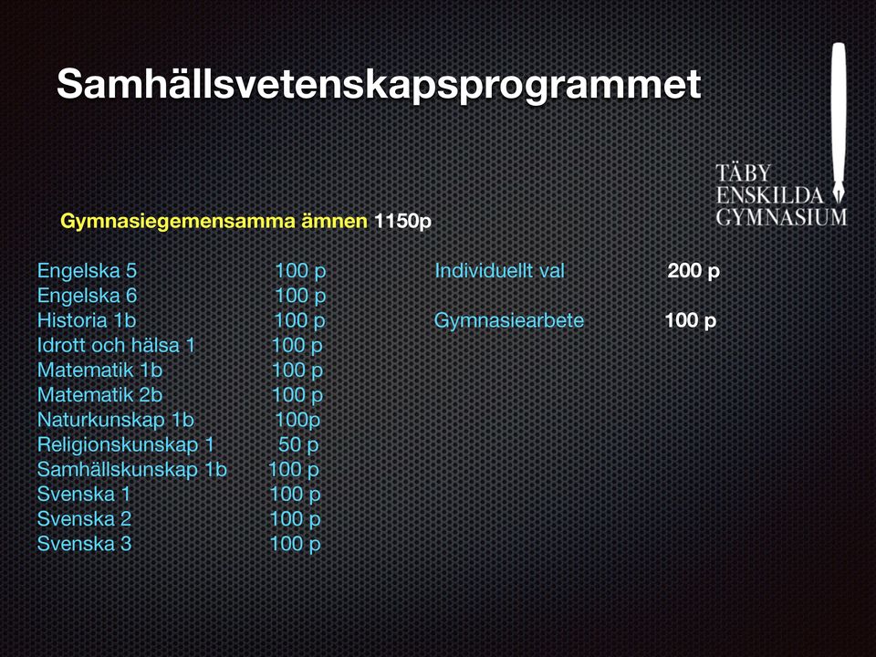 Gymnasiearbete Idrott och hälsa 1 Matematik 1b Matematik 2b