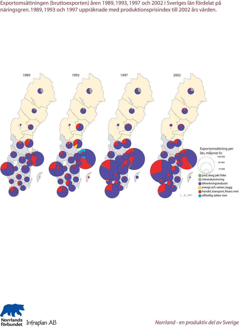 1989 1993 1997 2002 Exportomsättning per län, miljoner kr 100 000 50 000 10 000 0 50 100 km jord, skog