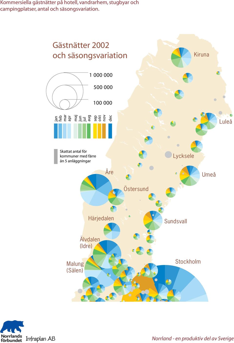 Gästnätter 2002 och säsongsvariation Kiruna 1 000 000 500 000 100 000 jan feb mar apr maj