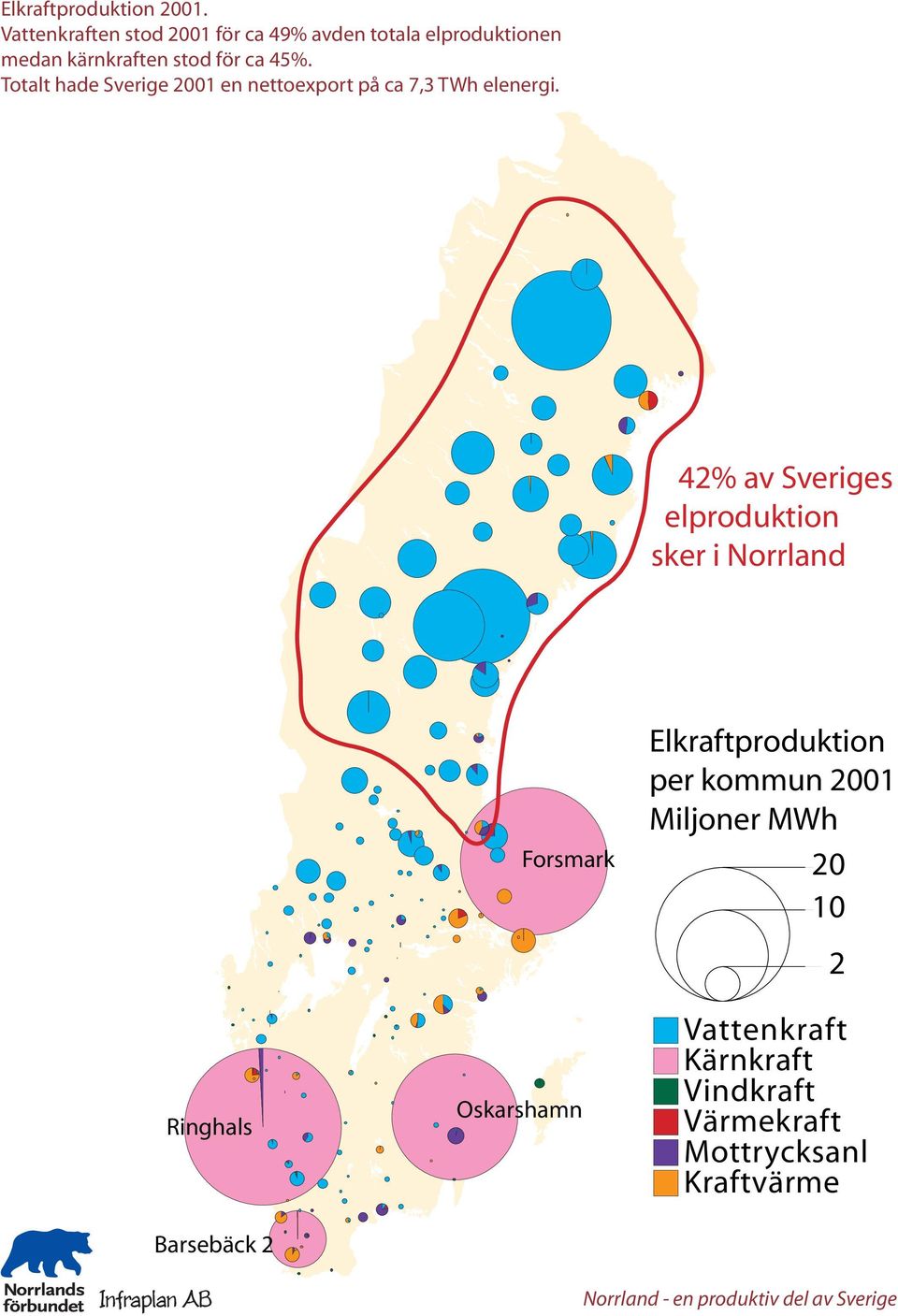 Totalt hade Sverige 2001 en nettoexport på ca 7,3 TWh elenergi.