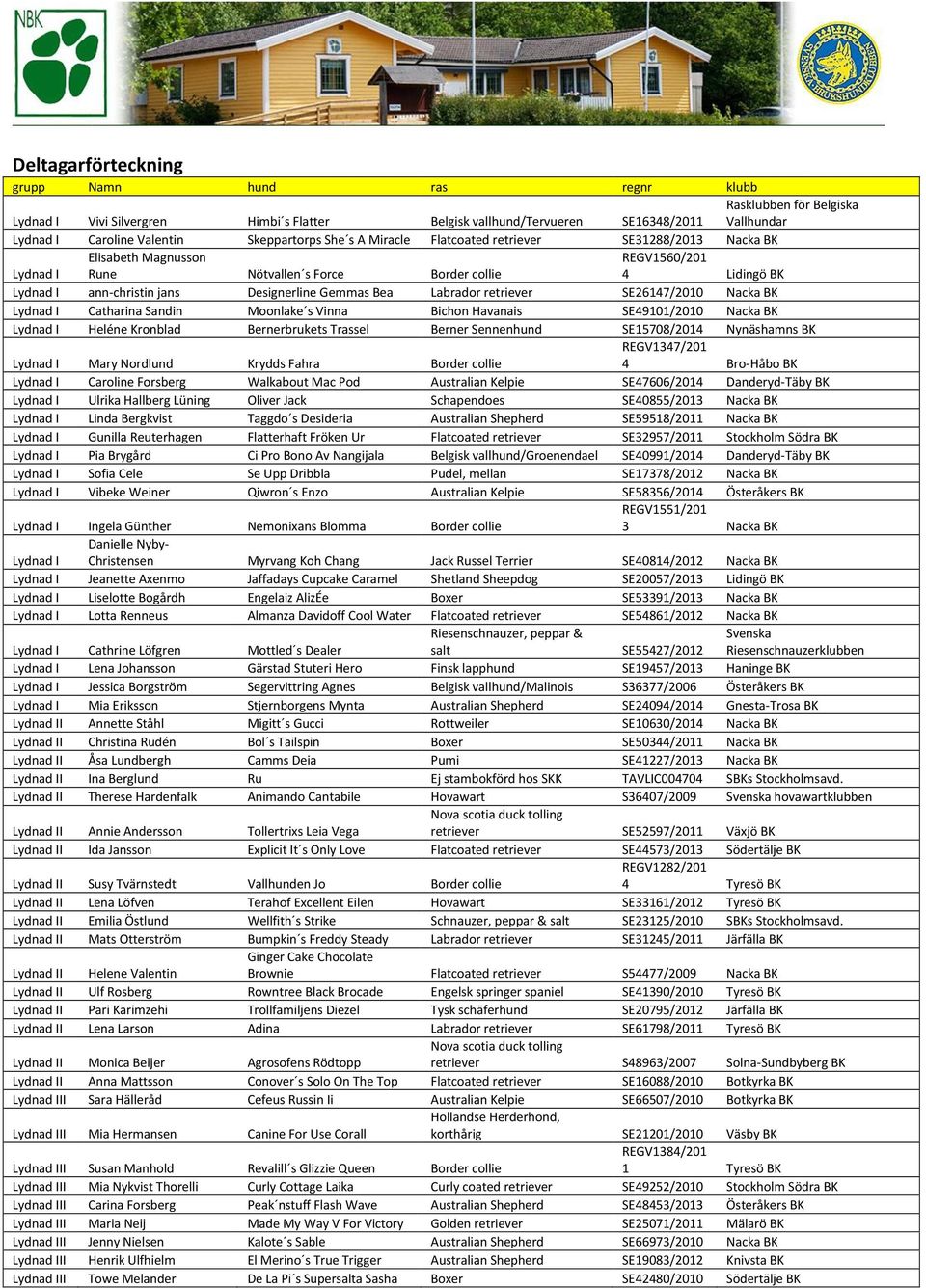 retriever SE26147/2010 Nacka BK I Catharina Sandin Moonlake s Vinna Bichon Havanais SE49101/2010 Nacka BK I Heléne Kronblad Bernerbrukets Trassel Berner Sennenhund SE15708/2014 Nynäshamns BK I Mary