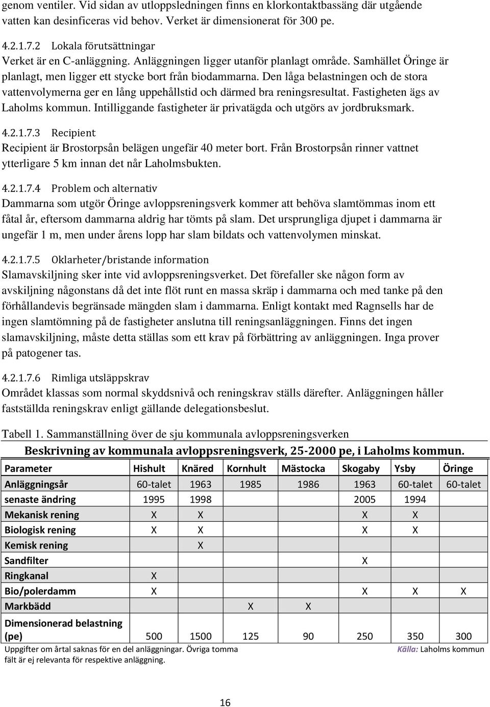 Den låga belastningen och de stora vattenvolymerna ger en lång uppehållstid och därmed bra reningsresultat. Fastigheten ägs av Laholms kommun.