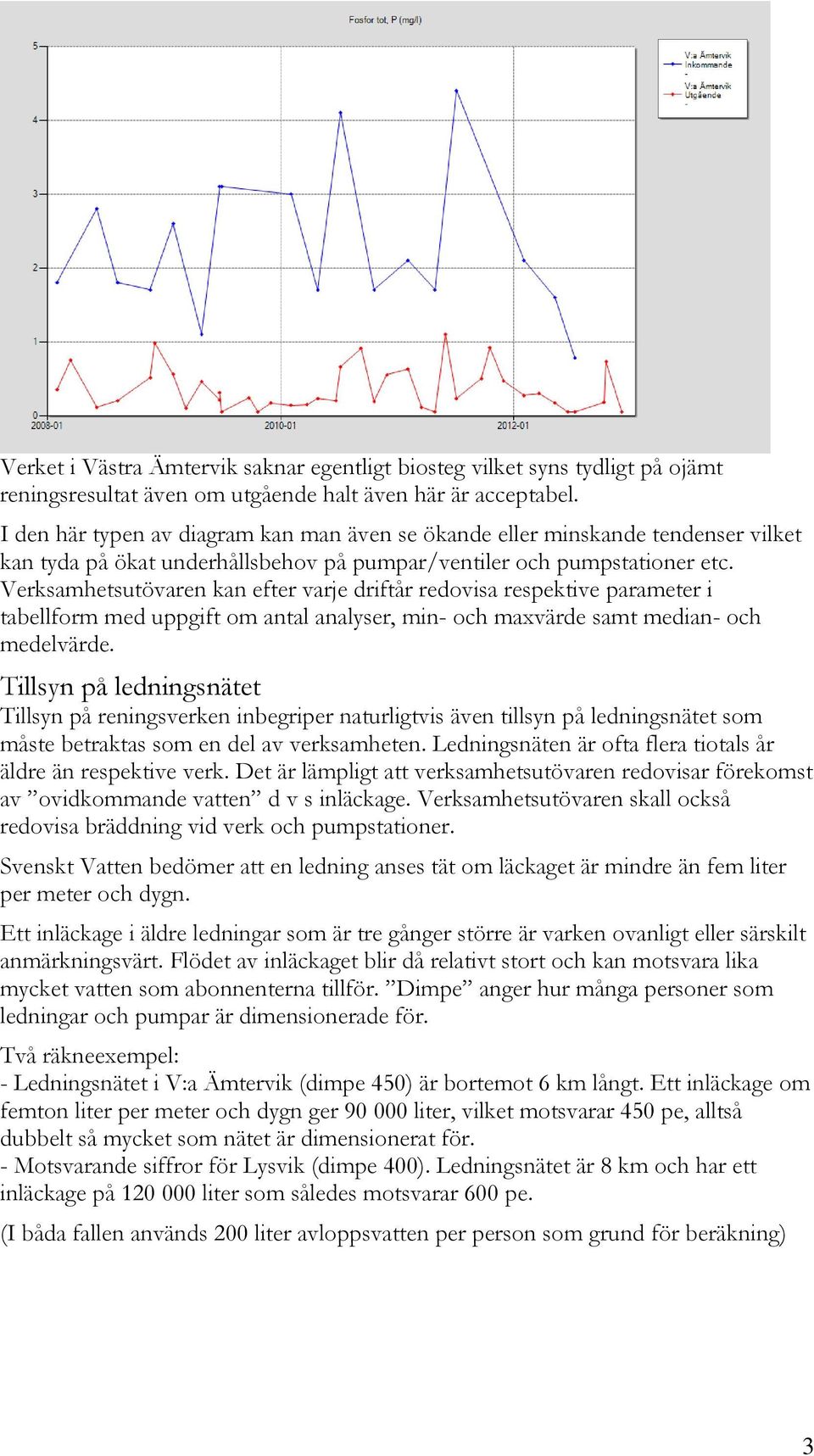 Verksamhetsutövaren kan efter varje driftår redovisa respektive parameter i tabellform med uppgift om antal analyser, min- och maxvärde samt median- och medelvärde.