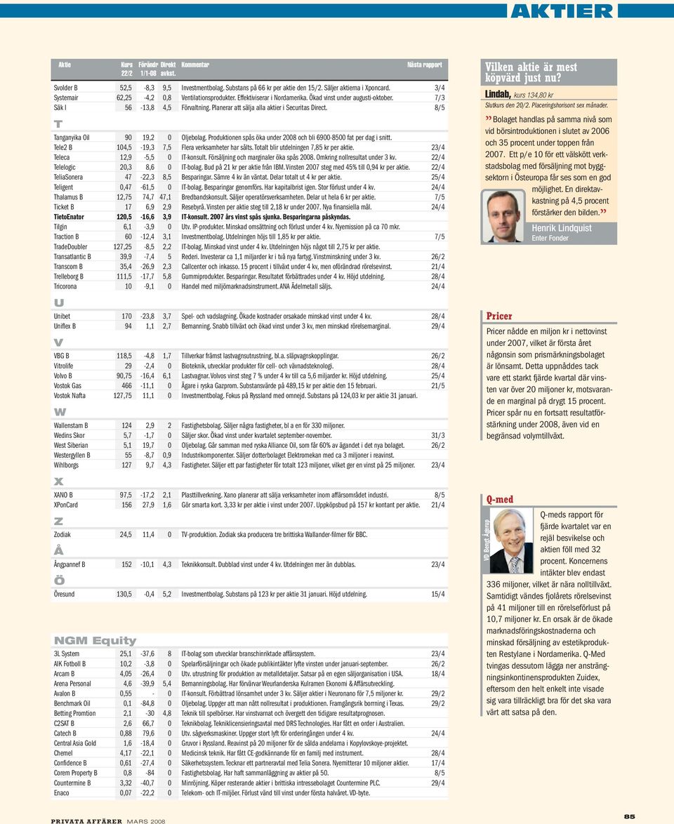 Produktionen spås öka under 2008 och bli 6900-8500 fat per dag i snitt. Tele2 B 104,5-19,3 7,5 Flera verksamheter har sålts. Totalt blir utdelningen 7,85 kr per aktie.