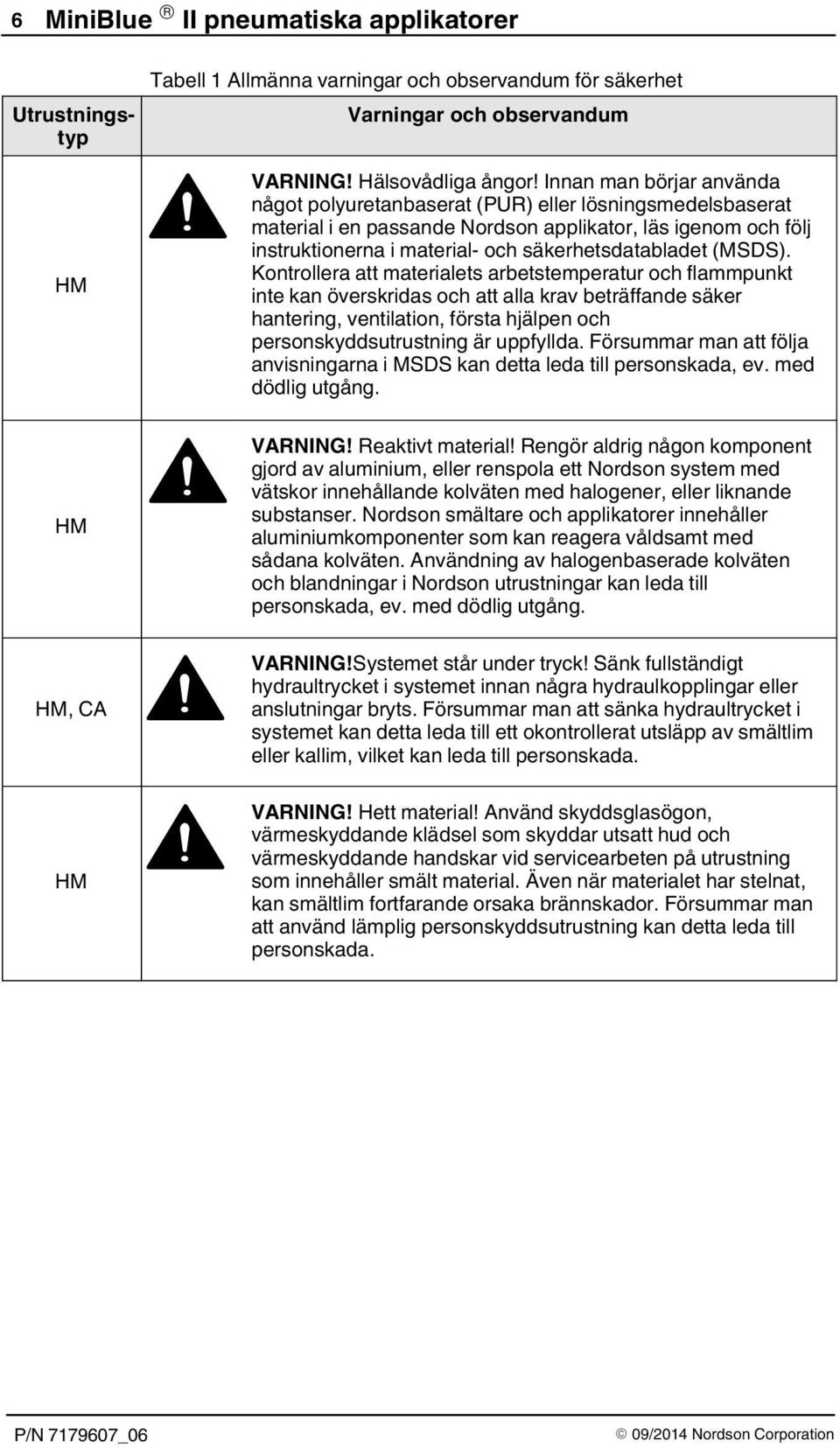 (MSDS).