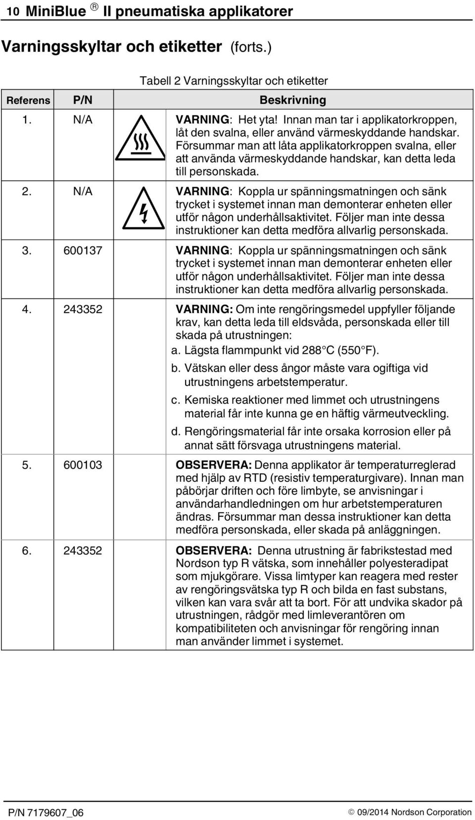 Försummar man att låta applikatorkroppen svalna, eller att använda värmeskyddande handskar, kan detta leda till personskada. 2.