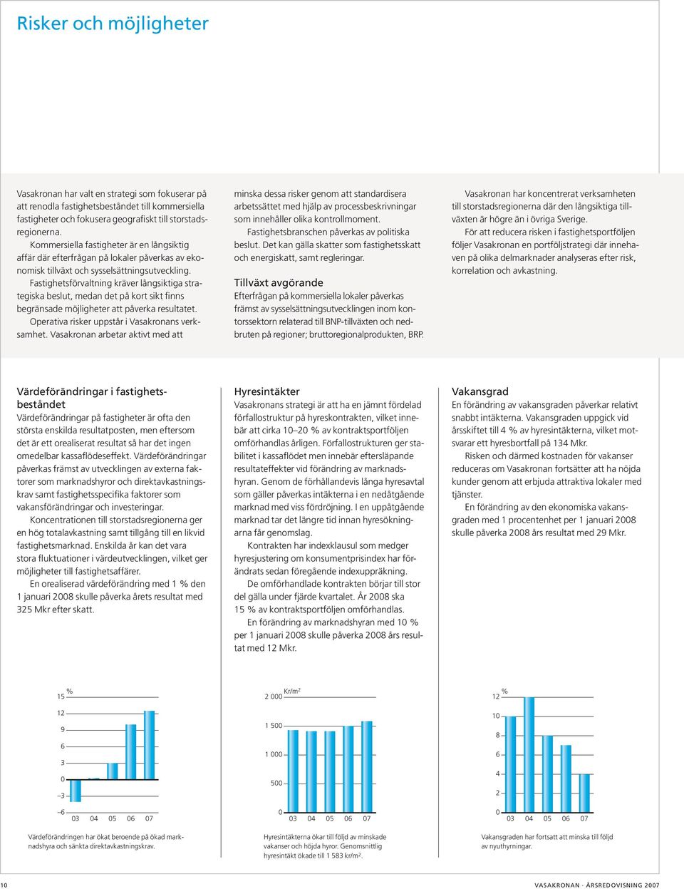 Fastighetsförvaltning kräver långsiktiga strategiska beslut, medan det på kort sikt finns begränsade möjligheter att påverka resultatet. Operativa risker uppstår i Vasakronans verksamhet.