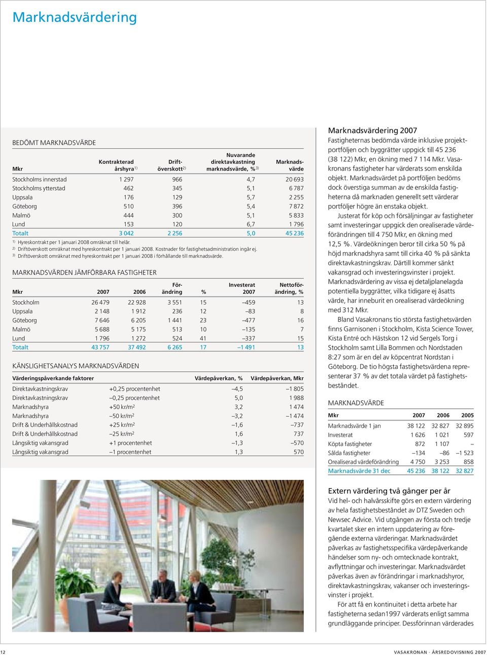 omräknat till helår. 2) driftöverskott omräknat med hyreskontrakt per 1 januari 28. Kostnader för fastighetsadministration ingår ej.