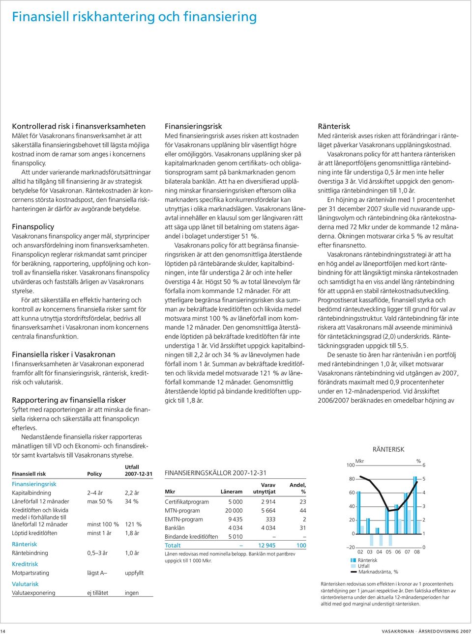 Räntekostnaden är koncernens största kostnadspost, den finansiella riskhanteringen är därför av avgörande betydelse.