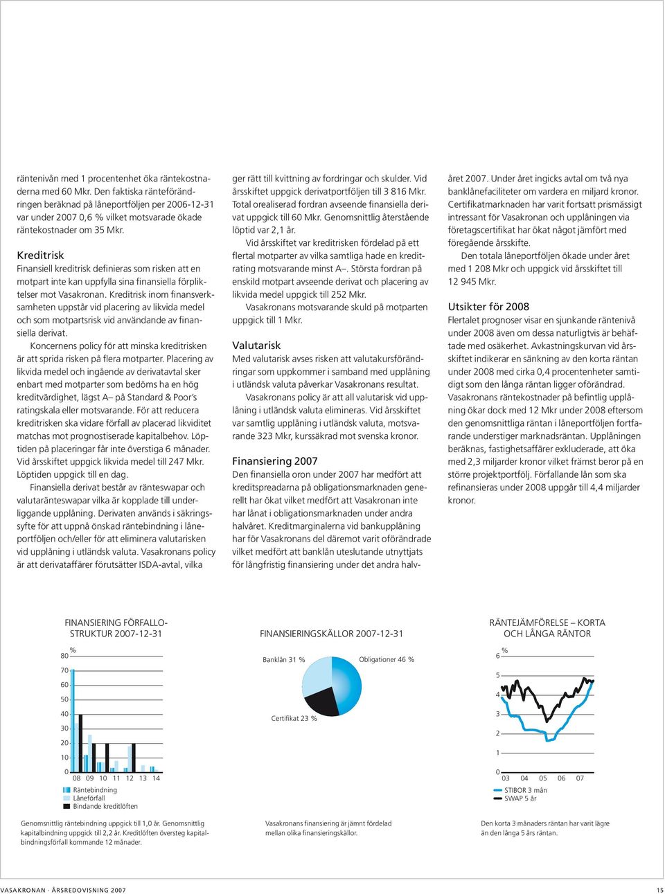 Kreditrisk inom finansverksamheten uppstår vid placering av likvida medel och som motpartsrisk vid användande av finansiella derivat.