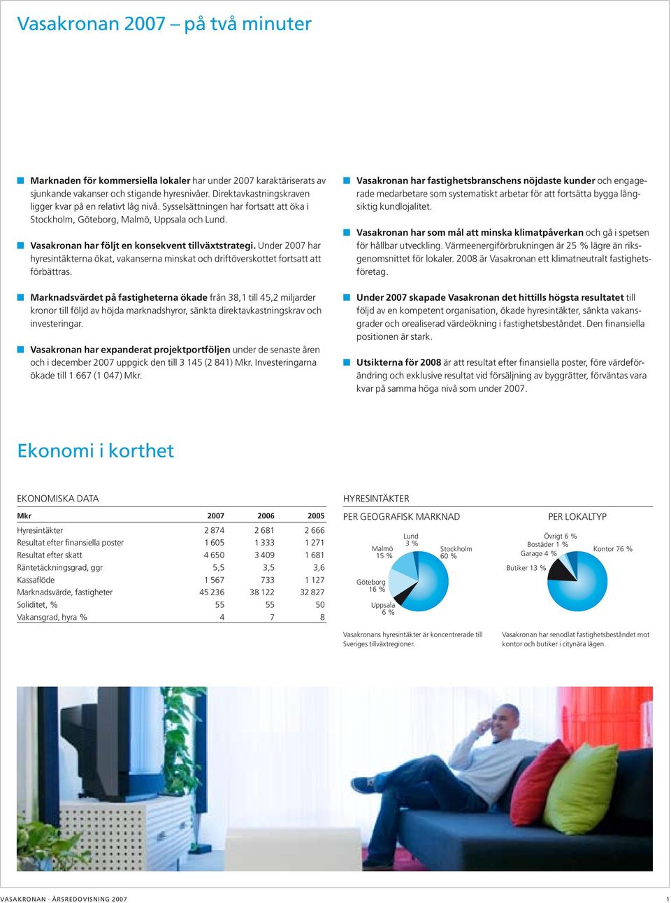 n Vasakronan har följt en konsekvent tillväxtstrategi. Under 27 har hyresintäkterna ökat, vakanserna minskat och driftöverskottet fortsatt att förbättras.