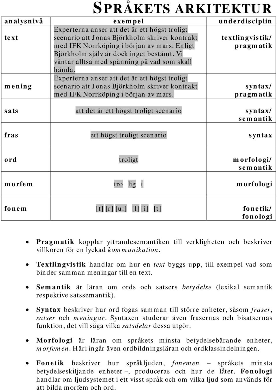 textlingvistik/ pragmatik mening Experterna anser att det är ett högst troligt scenario att Jonas Björkholm skriver kontrakt med IFK Norrköping i början av mars.