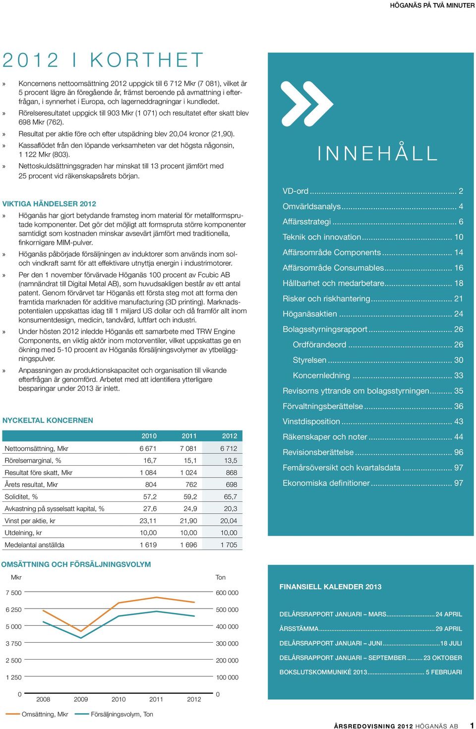 » Resultat per aktie före och efter utspädning blev 20,04 kronor (21,90).» Kassaflödet från den löpande verksamheten var det högsta någonsin, 1 122 Mkr (803).