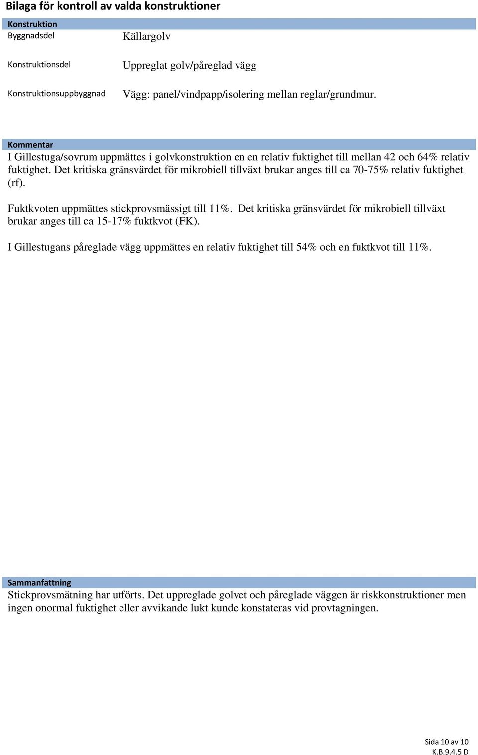 Det kritiska gränsvärdet för mikrobiell tillväxt brukar anges till ca 70-75% relativ fuktighet (rf). Fuktkvoten uppmättes stickprovsmässigt till 11%.