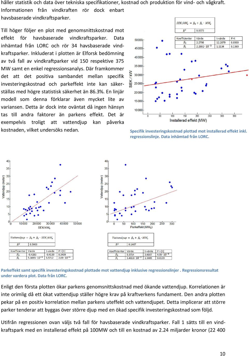 Inkluderat i plotten är Elforsk bedömning av två fall av vindkraftparker vid 150 respektive 375 MW samt en enkel regressionsanalys.