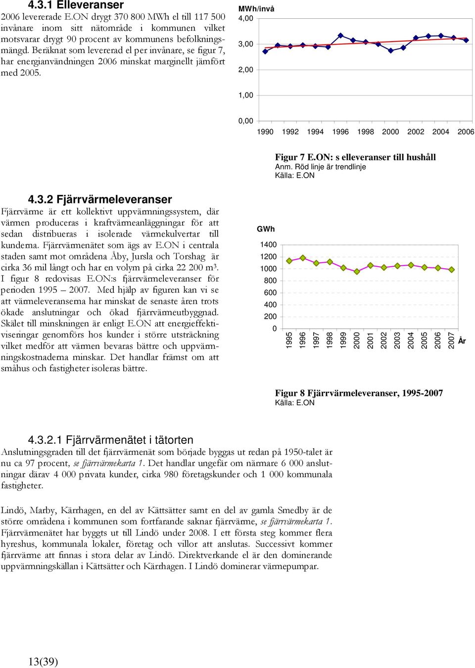 MWh/invå 4,00 3,