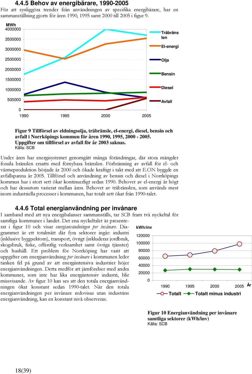 diesel, bensin och avfall i Norrköpings kommun för åren 1990, 1995, 2000-2005. Uppgifter om tillförsel av avfall för år 2003 saknas.