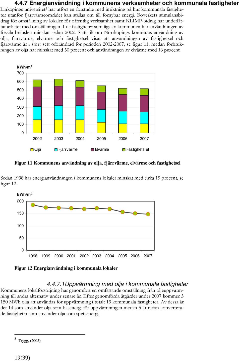 I de fastigheter som ägs av kommunen har användningen av fossila bränslen minskat sedan 2002.