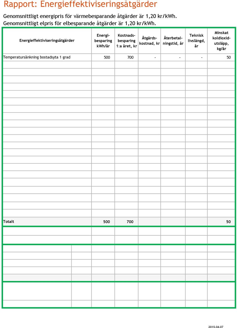 Energieffektiviseringsåtgärder Energibesparing kwh/år Kostnadsbesparing 1:a året, kr Åtgärdskostnad, kr