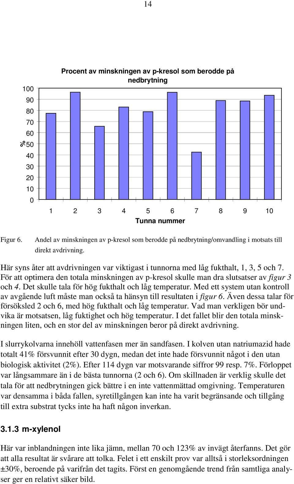 direkt avdrivning. Här syns åter att avdrivningen var viktigast i tunnorna med låg fukthalt, 1, 3, 5 och 7.