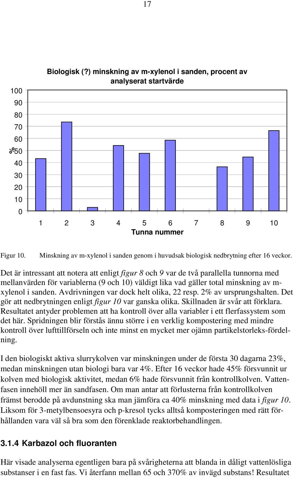 Det är intressant att notera att enligt figur 8 och 9 var de två parallella tunnorna med mellanvärden för variablerna (9 och 10) väldigt lika vad gäller total minskning av m- xylenol i sanden.