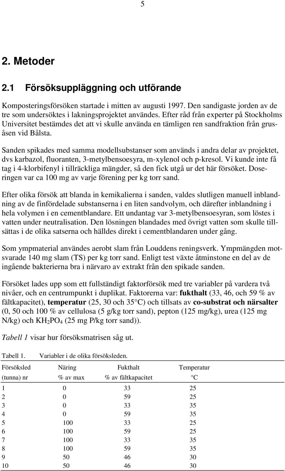 Sanden spikades med samma modellsubstanser som används i andra delar av projektet, dvs karbazol, fluoranten, 3-metylbensoesyra, m-xylenol och p-kresol.