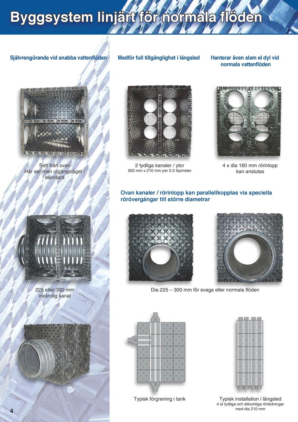 5 löpmeter 4 x dia 160 mm rörinlopp kan anslutas Ovan kanaler / rörinlopp kan parallellkopplas via speciella rörövergångar till större diametrar 225