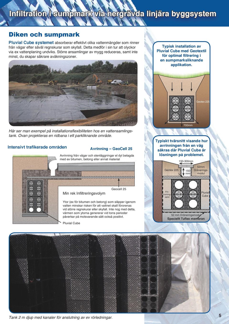 Typisk installation av Pluvial Cube med Geotextil för optimal filtrering i en sumpmarksliknande applikation. Geotex 225 Här ser man exempel på installationsflexibiliteten hos en vattensamlingstank.